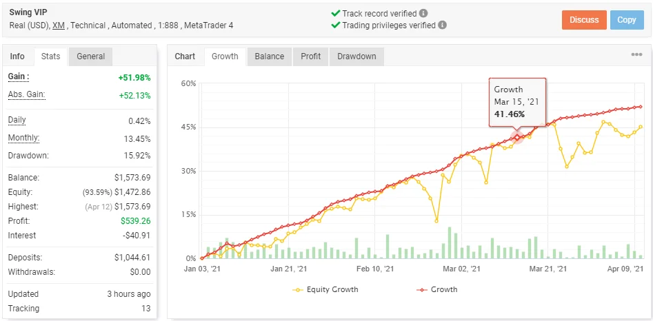 SVR震荡自动交易系统 — MT4
