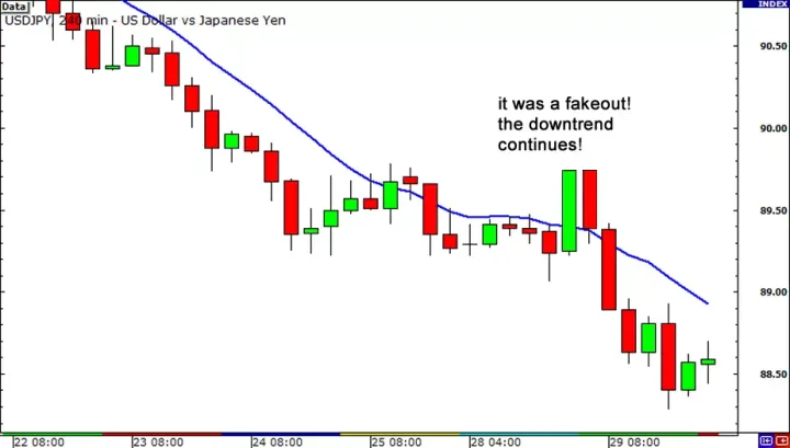 如何使用移动平均线来确定趋势?