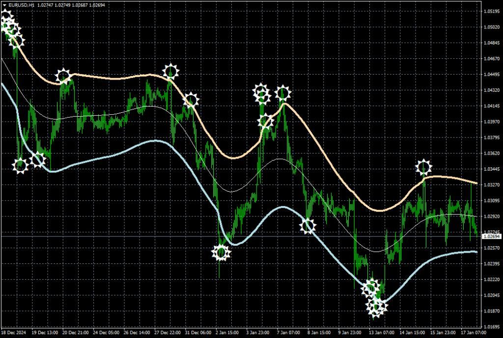 Target Bands 指标（MT4/MT5）免费版：通道带超买超卖识别与反转信号工具