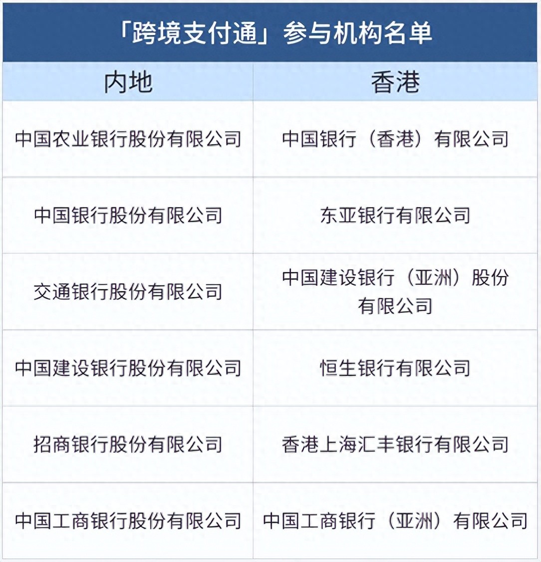 零手续费+秒到账！跨境支付通最全实操攻略（附银行名单）（不看后悔）跨境支付手续费是多少?，