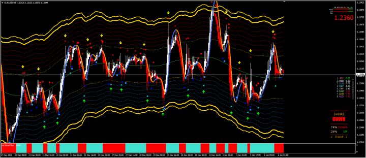 20220106 — 货币市场分析