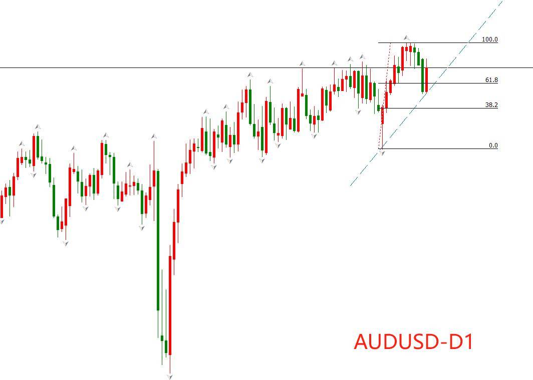 ATFX：澳洲联储意外暂停降息，澳元剧烈升值（不看后悔）澳洲联储最新消息，