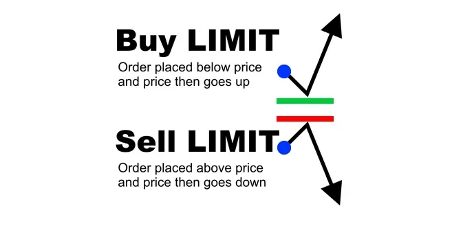 外汇交易里的订单类型有哪些种？