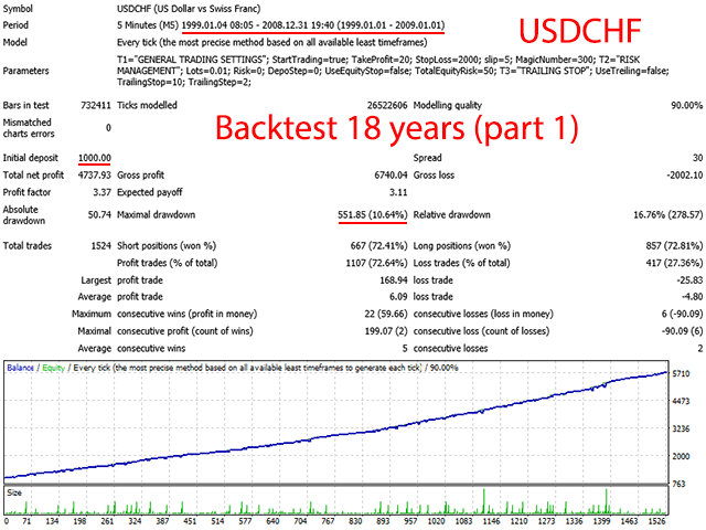 ALP智能交易系统 — MT4