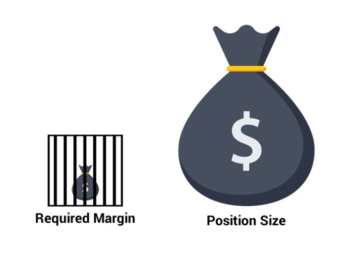 什么是保证金？