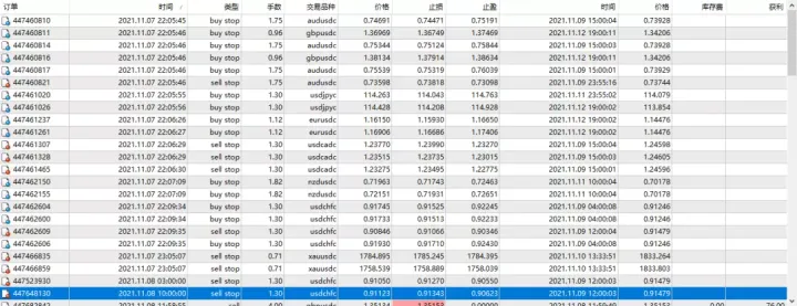 传奇动量交易系统持仓报告 — 第11期
