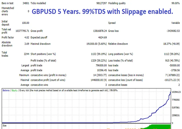 Apex Scalper EA – [Cost $199] – For FREE