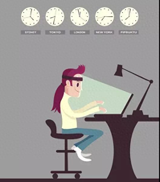 外汇进阶学习（学龄前）丨图解什么时间交易外汇最佳（万万没想到）外汇什么时候交易，