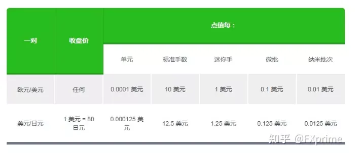 外汇交易里的手数是什么意思?