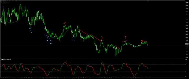 美元/加元持稳1.3650！JOLTS数据超预期提振美元，原油波动压制加元