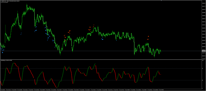英镑 / 日元涨势延续：站稳关键均线，看涨动能剑指 200.00 关口