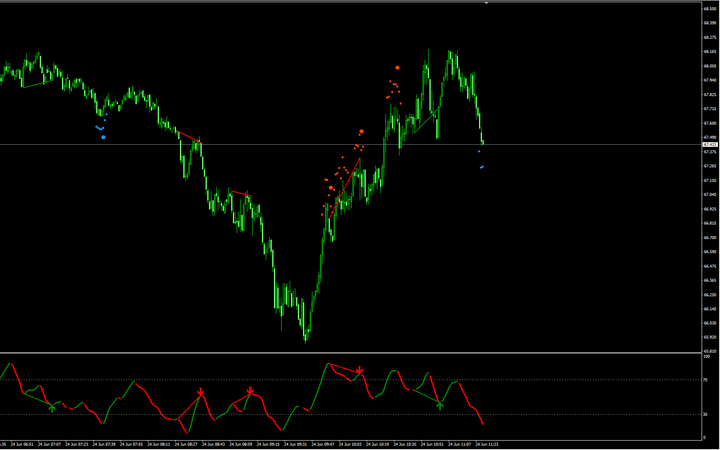 中东局势缓和，黄金原油走势大变局