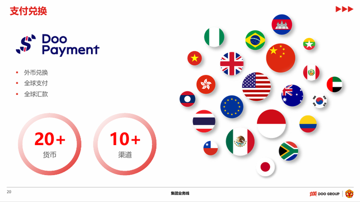 DOO GROUP 品牌介绍