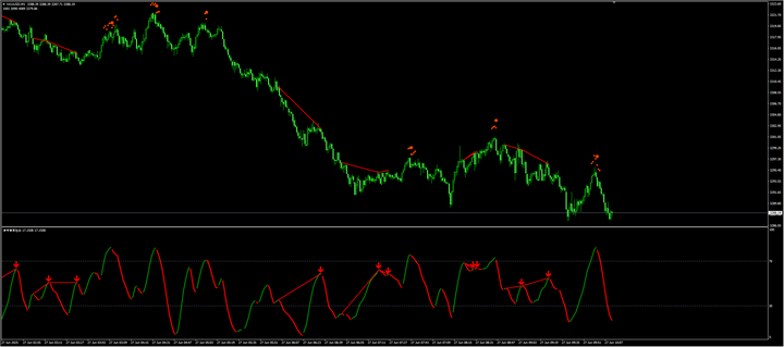 黄金与原油市场日评：分化驱动下的趋势分化 —— 黄金震荡承压，原油反弹延续