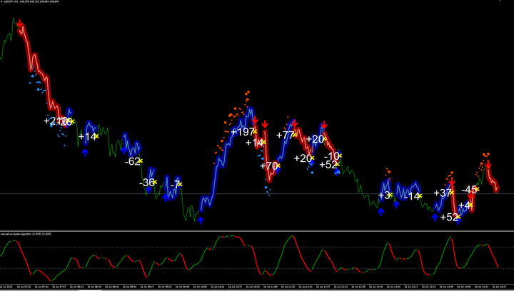 美日汇率逼近年高149.80，短期超买修正风险升温