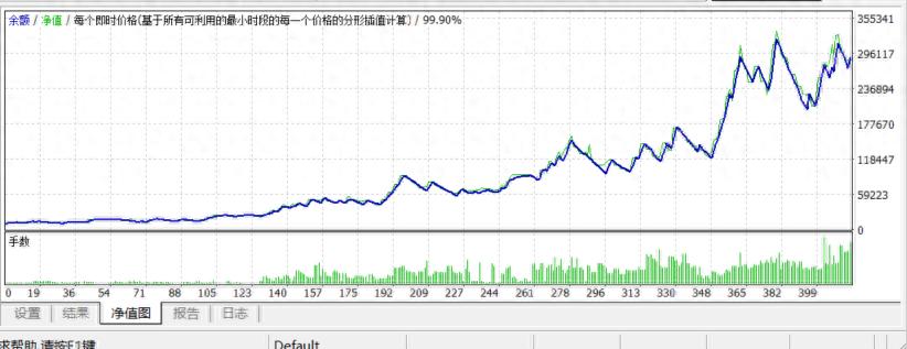 有了AI才让开发EA成为可能（学到了吗）ea游戏开发，