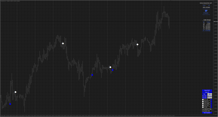 FMST指标交易系统 — MT4