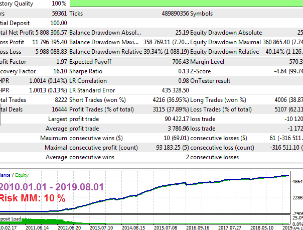 Ultimatum Breakout EA