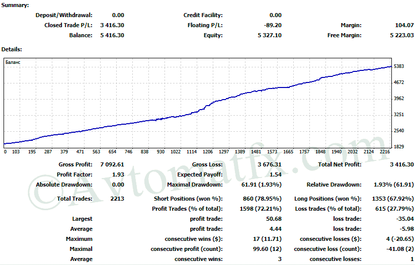 AvtomatFX富兰克林EA免费下载 forexcracked.com