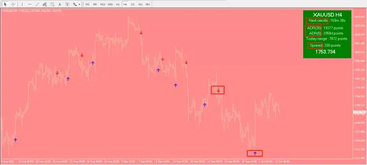 CG FX趋势指标系统