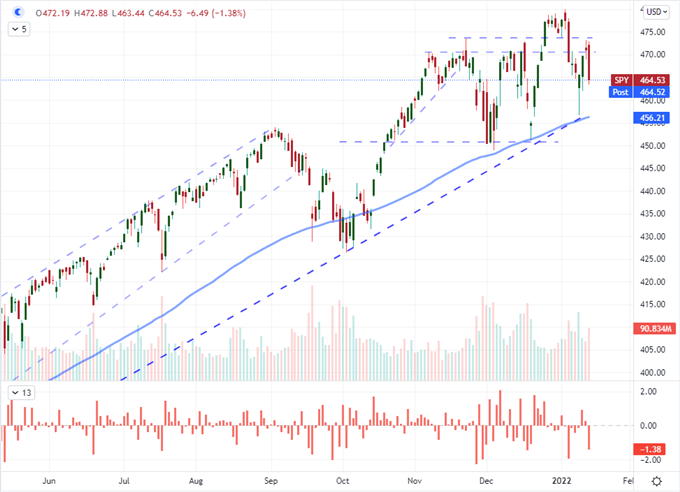 美联储3月加息预期继续升温，美元和纳斯达克指数齐跌