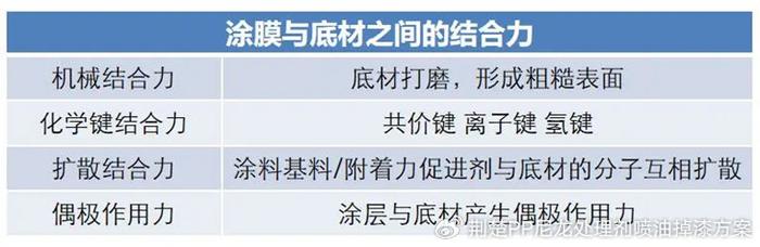 什么是附着力处理剂，以及附着力处理剂的功能和作用机理（硬核推荐）附着力原理，