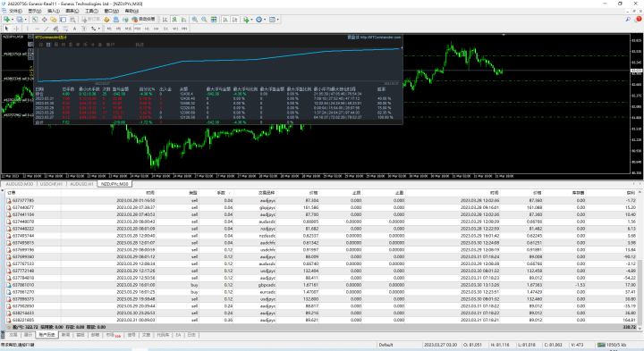 传奇动量交易系统持仓报告 — 第70期