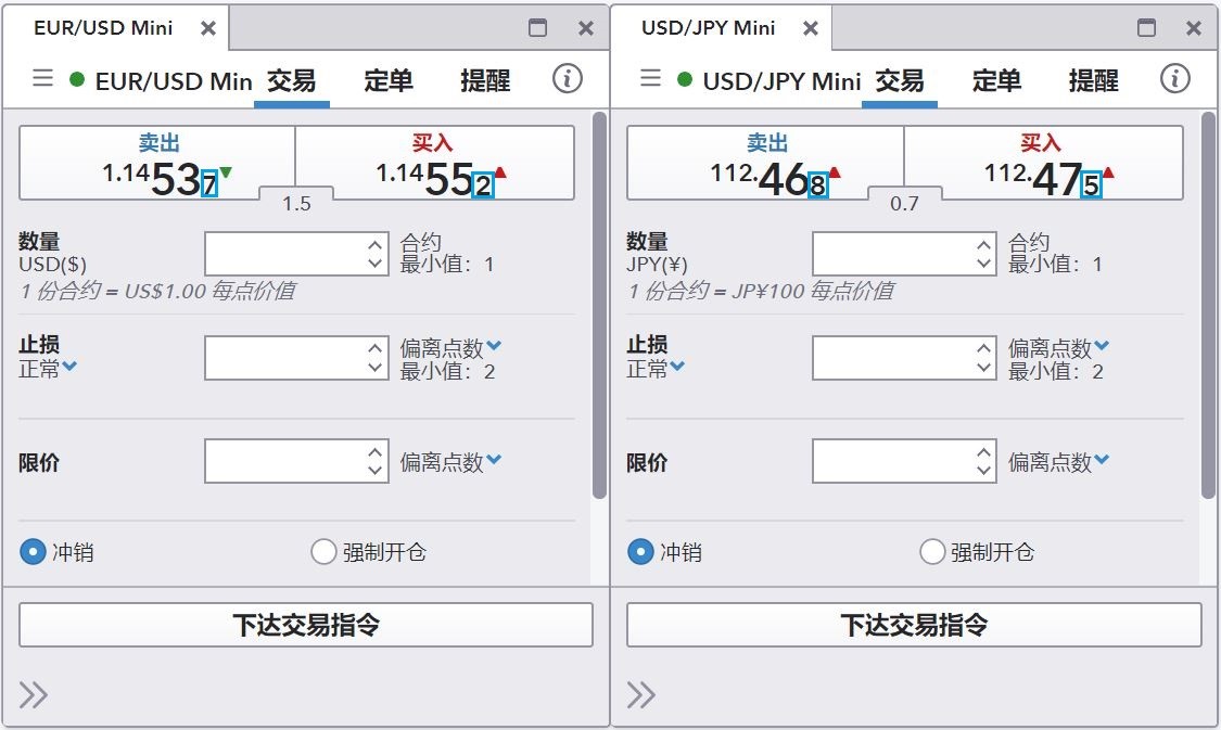 什么是点子?外汇点子详解