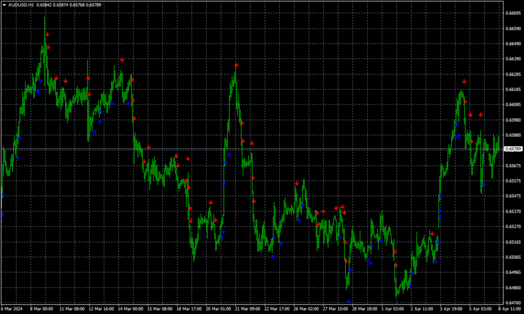 最佳剥头皮指标（MT4/MT5）综合指南：高频信号、不重绘特性与实战策略解析