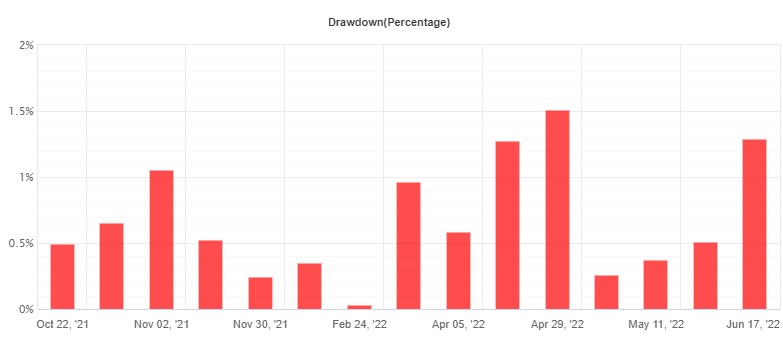宅男EA免费下载 ForexCracked.com