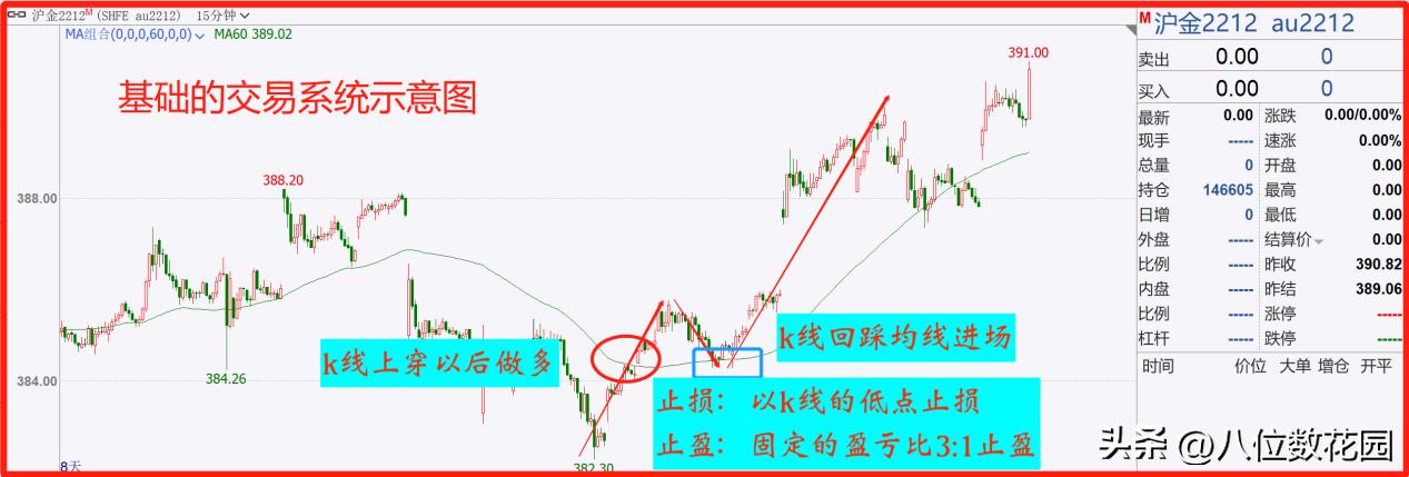 关于交易系统的11个问题（没想到）交易系统的构建，