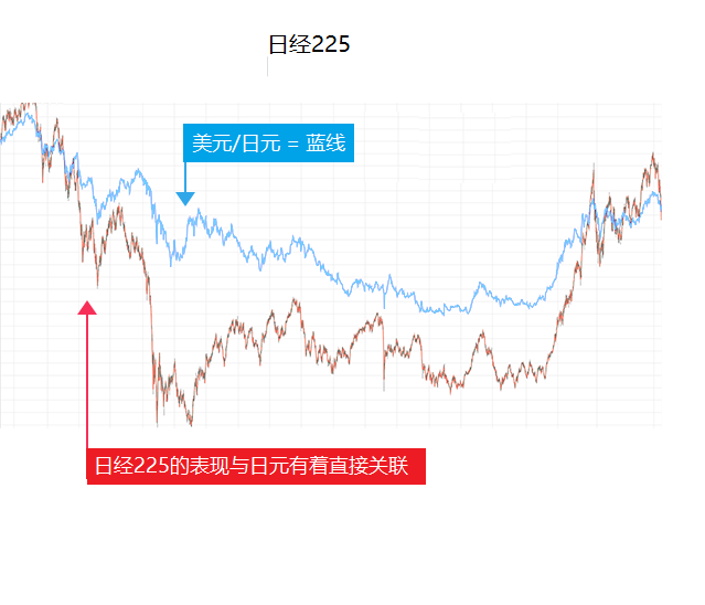 外汇市场交易的优势