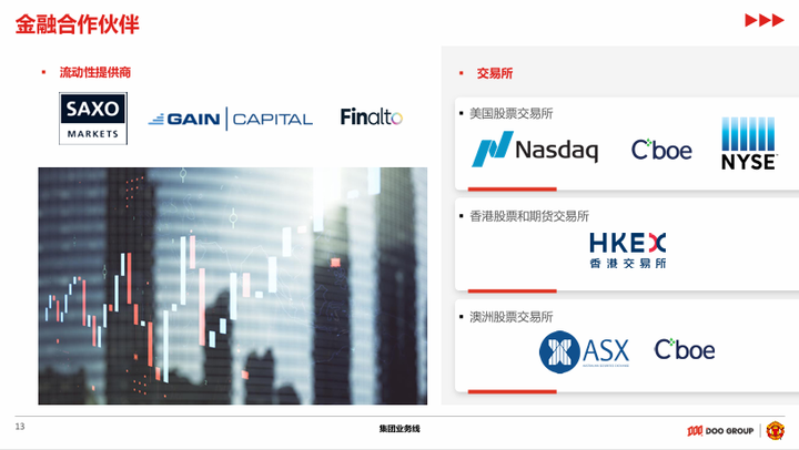 DOO GROUP 品牌介绍