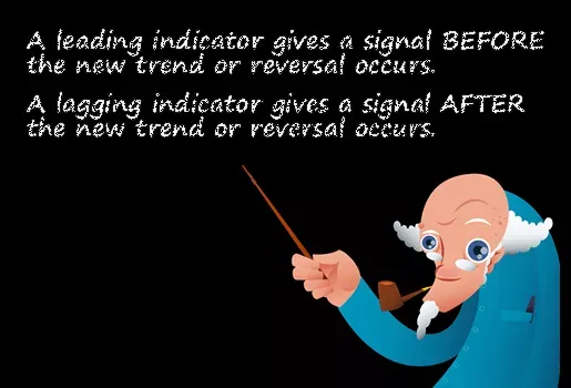 总结：超前信号指标和滞后信号指标