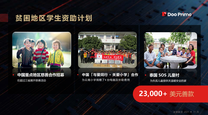 DooPrime 德璞 — 资金安全