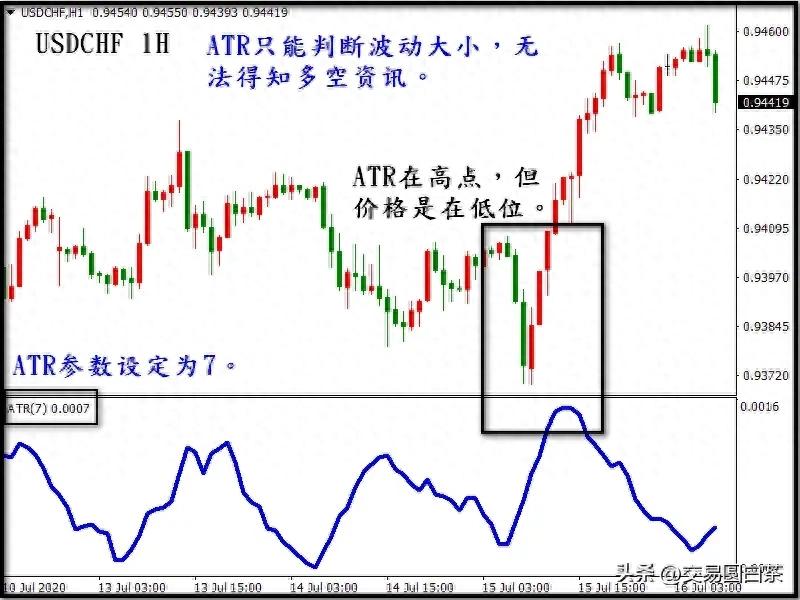 90%散户用了都说好的日内交易“神器”，你必懂的ATR指标！（满满干货）日内交易入门，