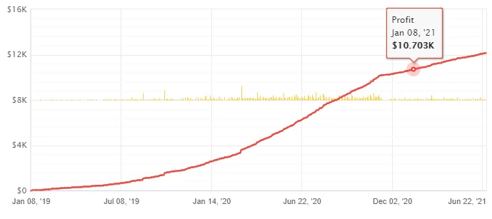 BIC美洲挂单自动交易系统