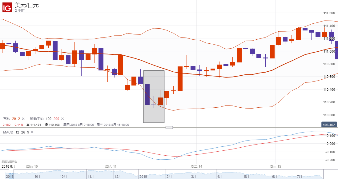 早晨之星(Morning Star)阴阳烛形态特点与交易机会分析