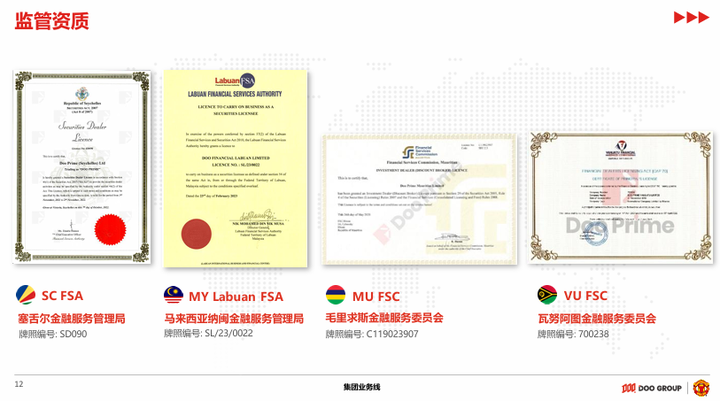 DOO GROUP 品牌介绍