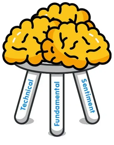 三种类型的外汇市场分析