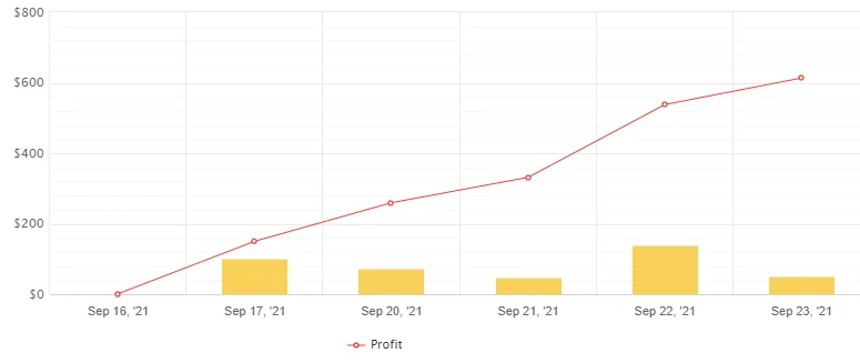 BAG智能算法自动交易系统 — MT4