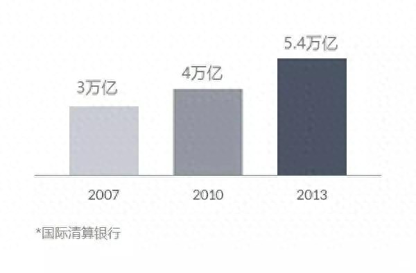 一篇文章让你彻底了解外汇交易流程（速看）外汇交易入门教程视频，