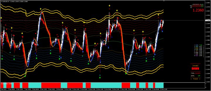 20211223 — 货币市场分析