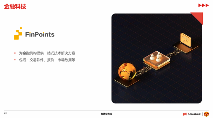 DOO GROUP 品牌介绍