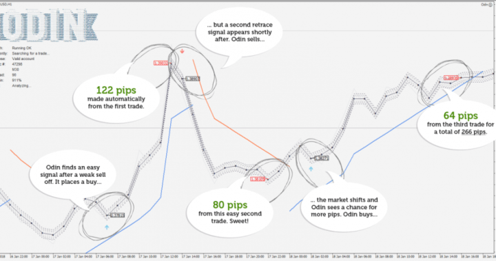 Odin Forex Robot EA