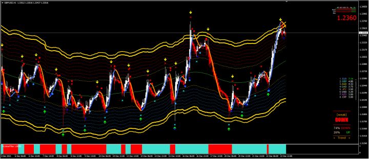 20211223 — 货币市场分析