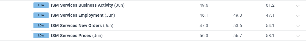 英镑 （GBP）、富时 100 指数在英国进行民意调查时保持平稳