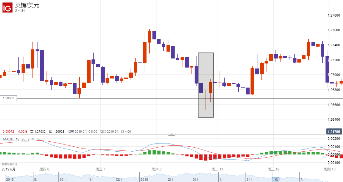 早晨之星(Morning Star)阴阳烛形态特点与交易机会分析