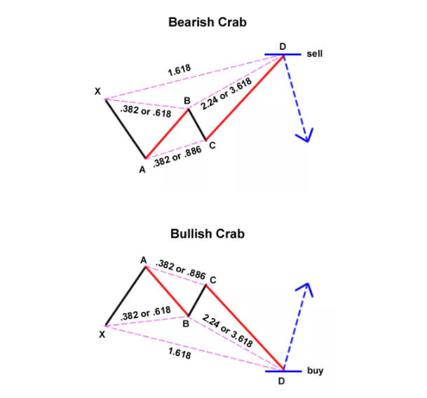 总结:谐波理论的交易形态