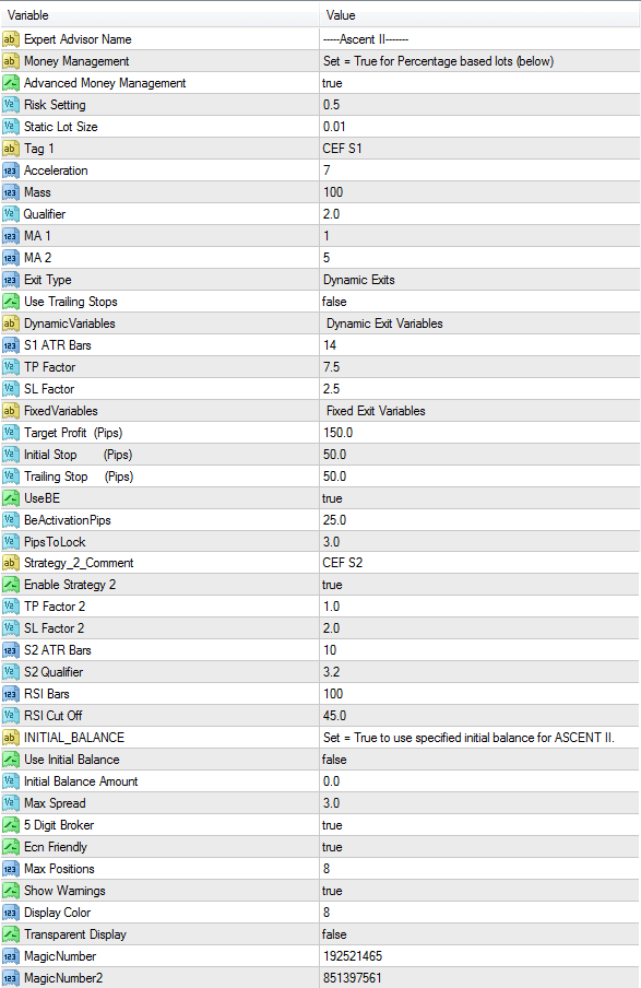 ASCE趋势突破自动交易系统_v2 — MT4